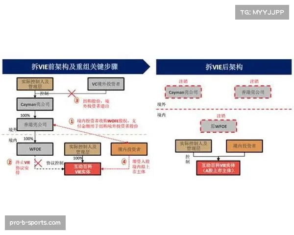 阿森纳五后卫架构防守纪律性强 中高速回撤保阵型完整性